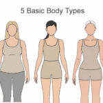 Body Type Style Guide: How to Dress for Your Body Shape - Style Fix Studio Body Type Style Guide: How to Dress for Your Body Shape