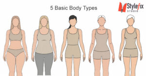 Body Type Style Guide: How to Dress for Your Body Shape